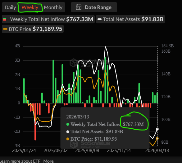 Bitcoin institutional buying