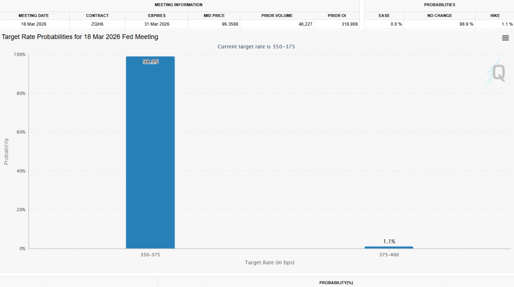Fed rate decision preview
