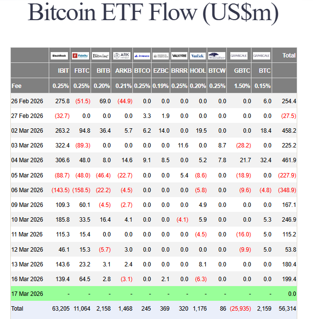 Bitcoin breakeven level