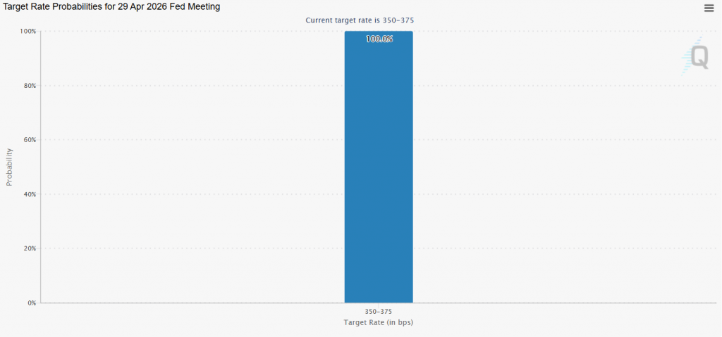 Fed rate decision preview