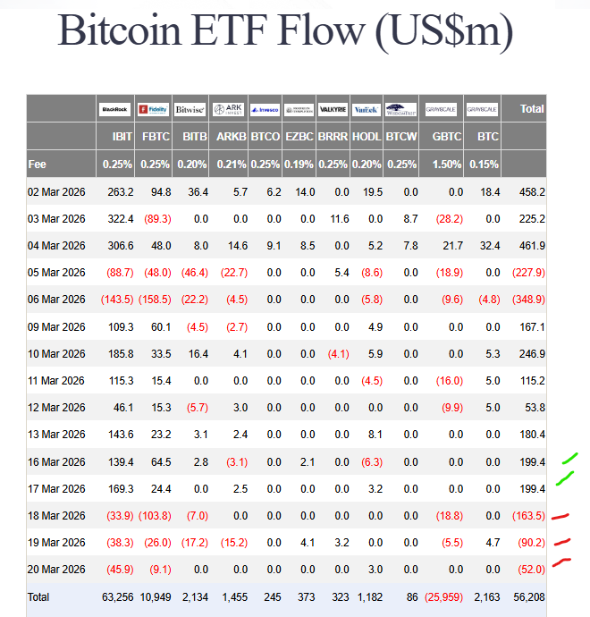 Bitcoin ETF Outflows Sentiment