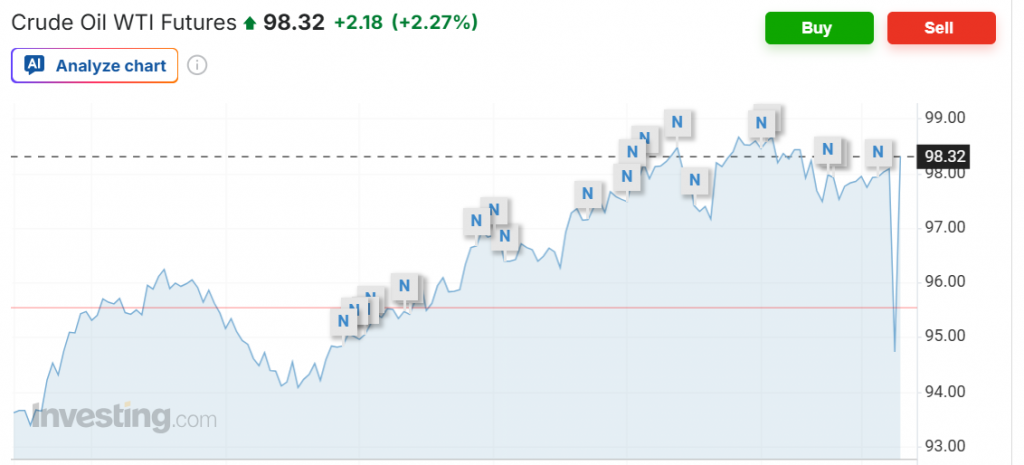 US-Iran war escalation