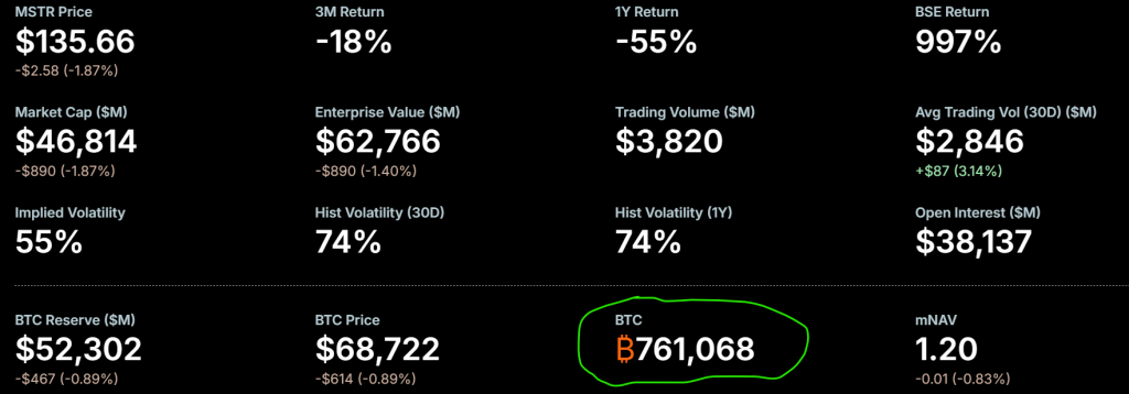 Michael Saylor Bitcoin hint