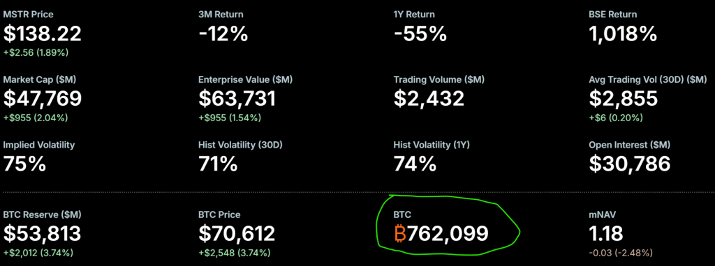 Strategy Bitcoin purchase

