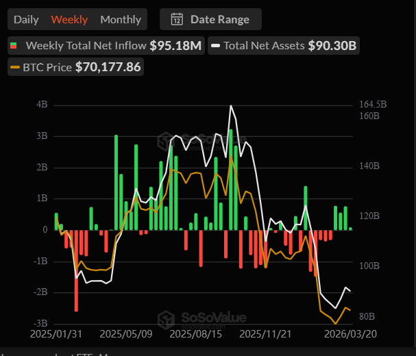 Bitcoin outperforms Gold

