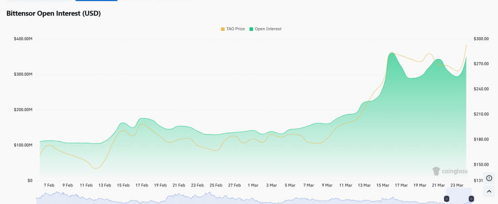 Bittensor price analysis