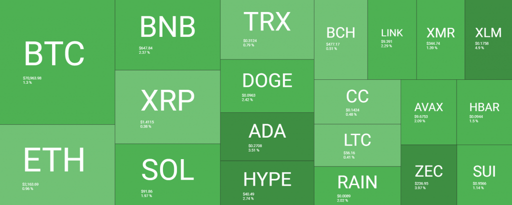 crypto market recovery