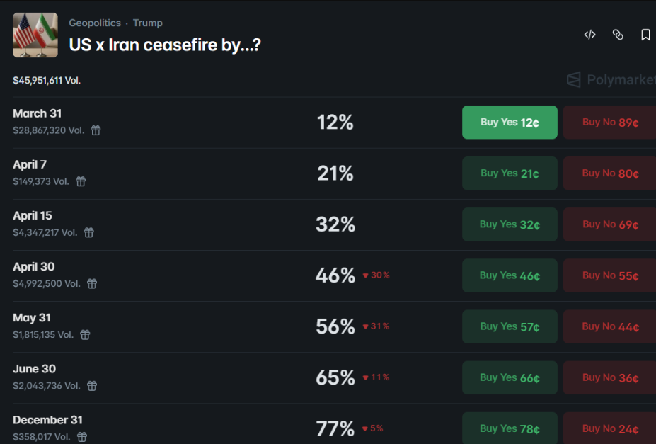 crypto market recovery