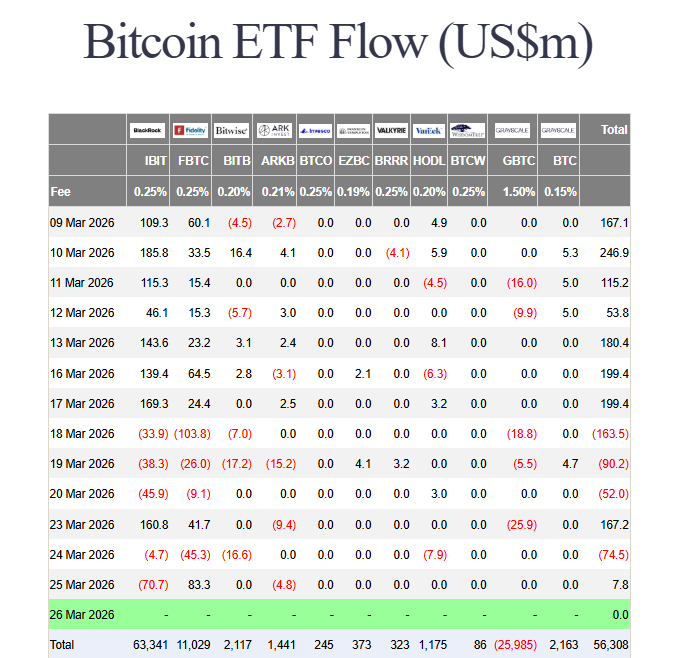 Bitcoin ETF flows