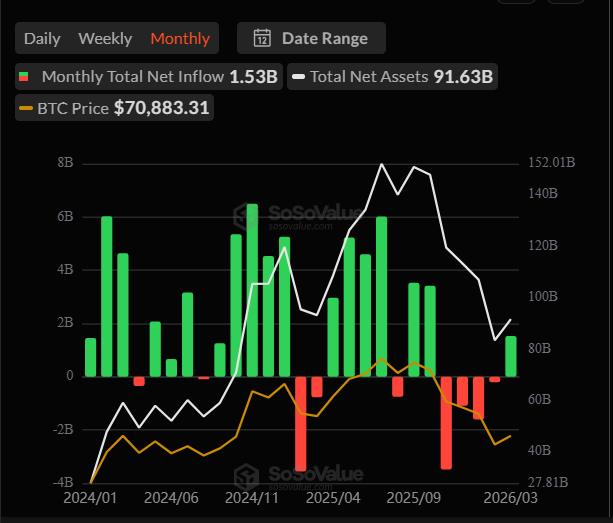 Bitcoin ETF flows