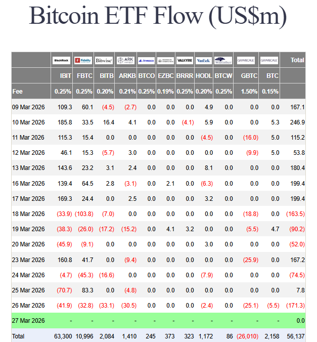 Bitcoin ETF outflows