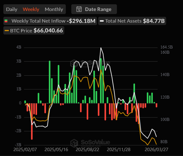 Bitcoin ETF outflows
