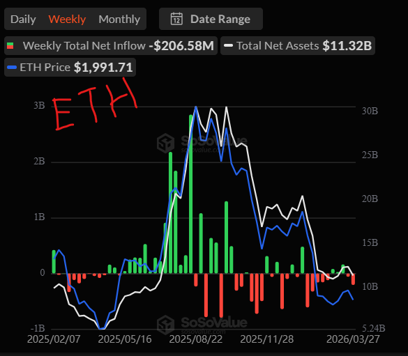 Bitcoin ETF outflows