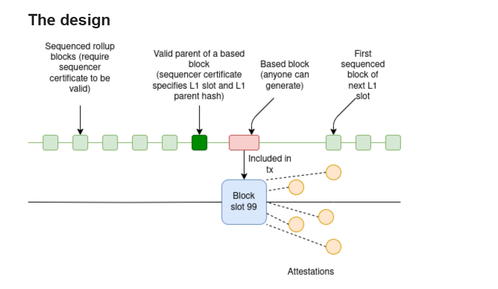 Ethereum layer-2 scaling