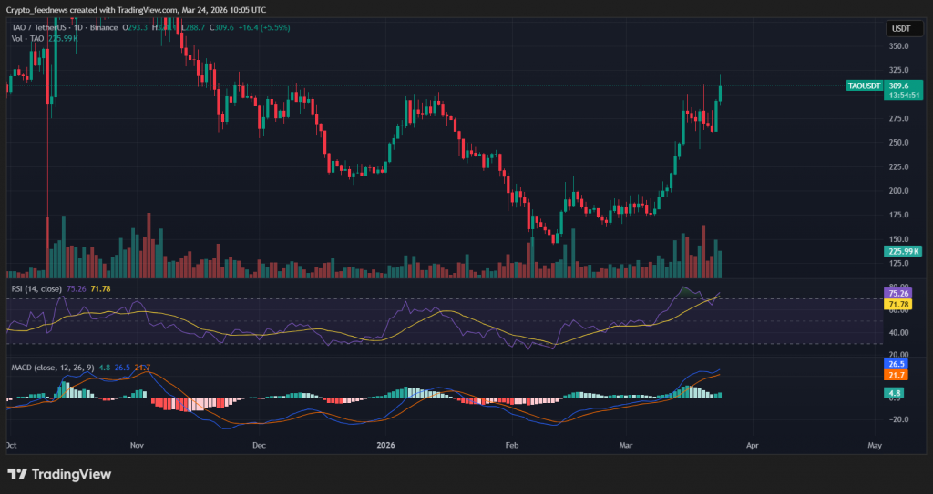 Bittensor price analysis