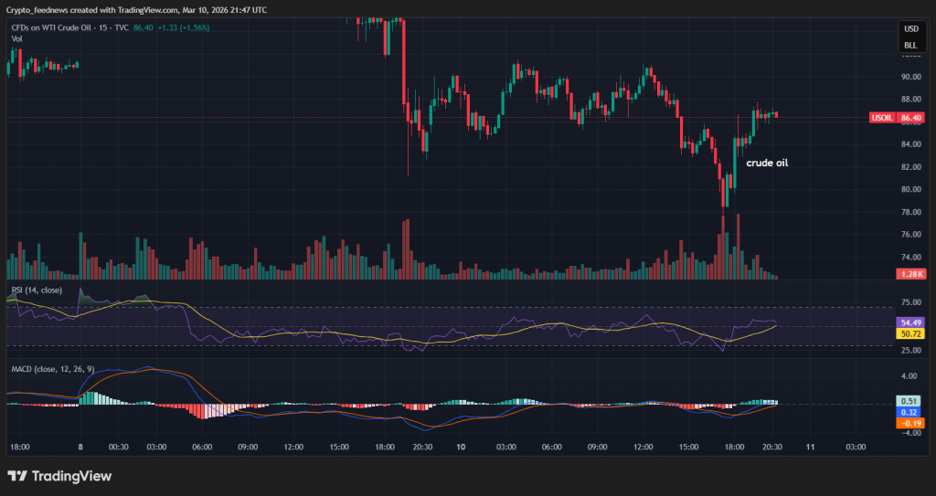 Bitcoin price war reaction