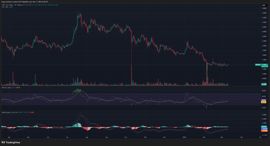 Ripple share buyback

