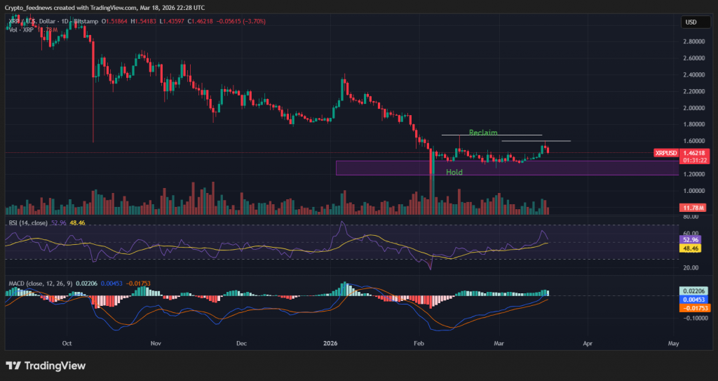 XRPUSD 2026 03 18 23 28 48
