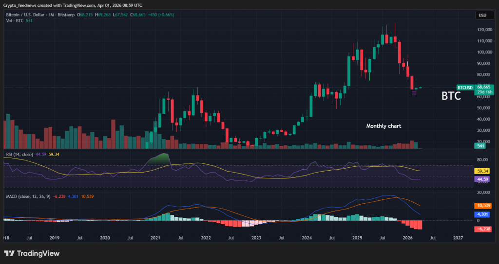 BTCUSD 2026 04 01 10 59 41