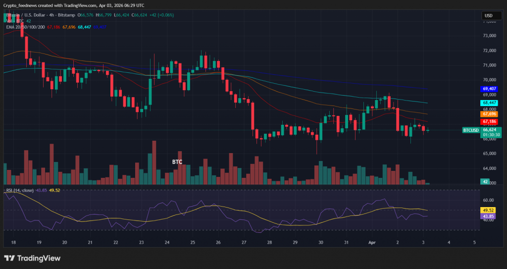 Bitcoin price selling pressure
