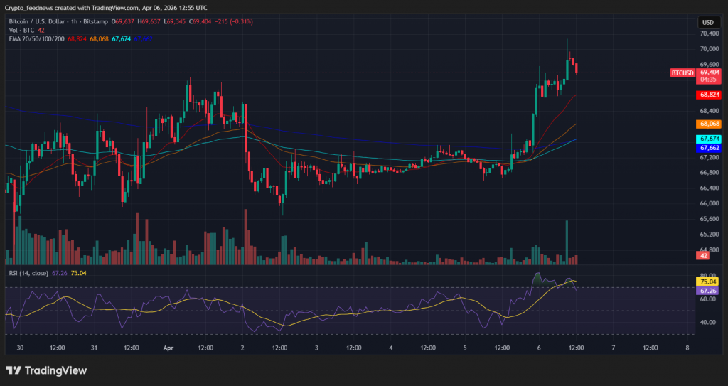 Strategy Bitcoin acquisition