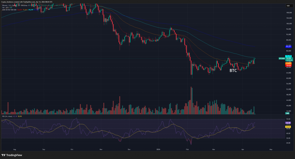 Iran deal hopes Bitcoin surge