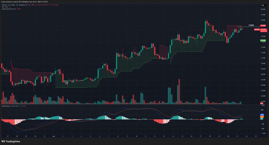 Bitcoin trend reversal caution