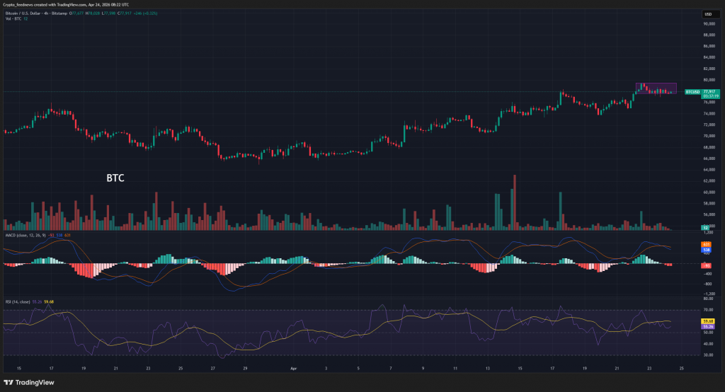 Bitcoin ETF demand surge