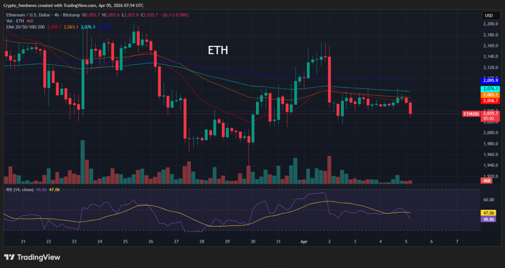 Ethereum treasury firm Bitmine