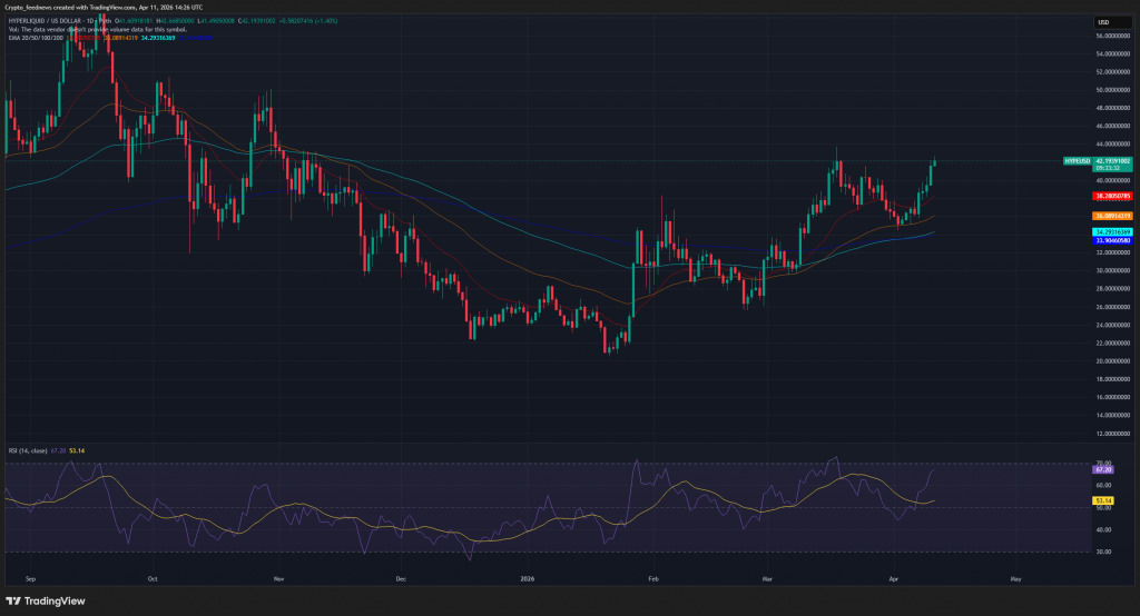 Bitwise Hyperliquid ETF