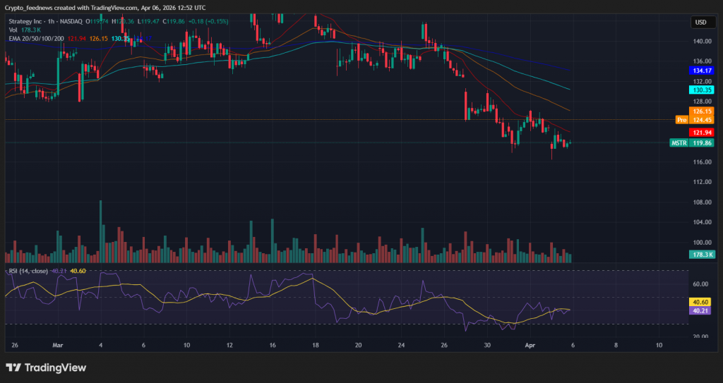 Strategy Bitcoin acquisition