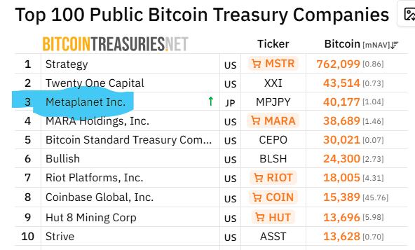 Metaplanet Bitcoin holdings