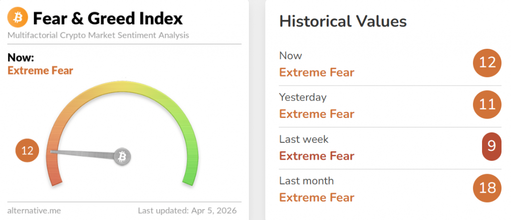 Bitcoin social media bearishness