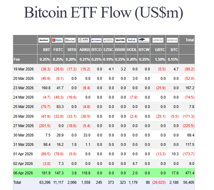 Bitcoin price struggles