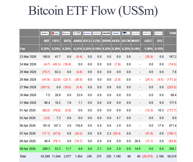 Bitcoin ETF inflows
