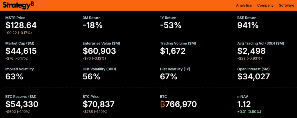 Strategy Bitcoin accumulation
