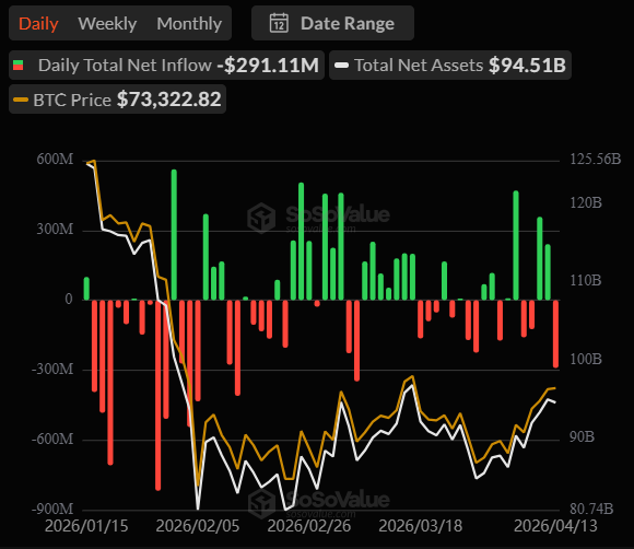 spot Bitcoin ETF outflows