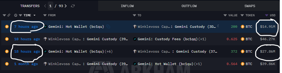 Winklevoss twins buy Bitcoin
