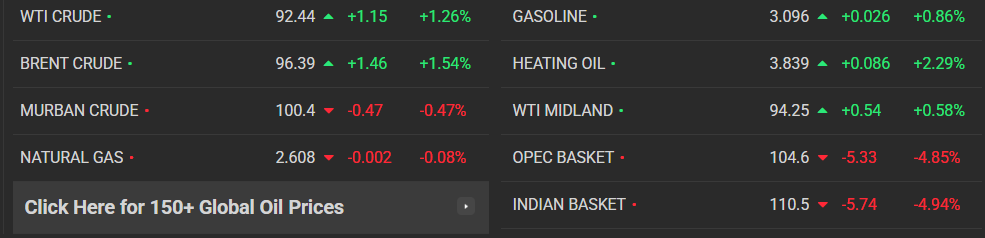 Bitcoin price holds near $75K