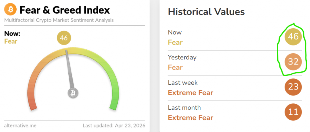 Crypto Fear & Greed Index