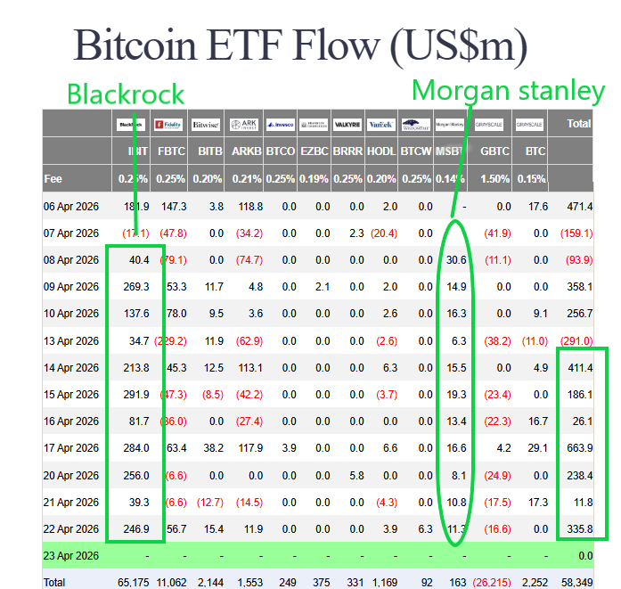 Bitcoin ETF inflows streak