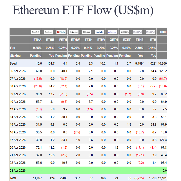 Bitcoin ETF inflows streak
