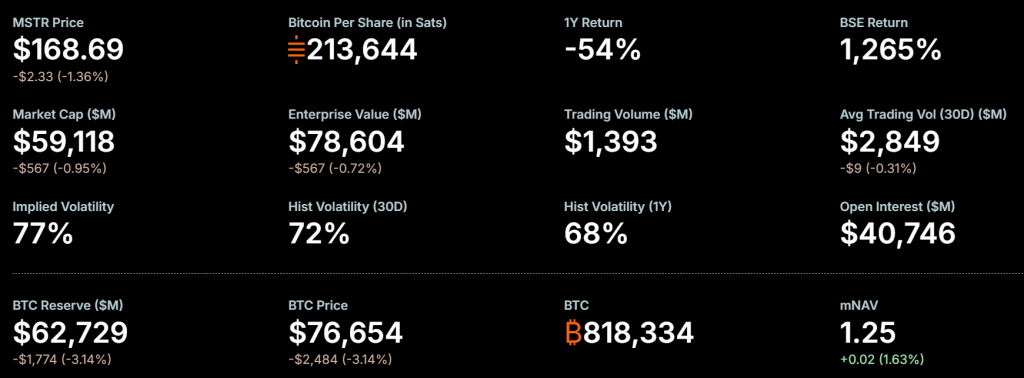 Strategy Bitcoin holdings