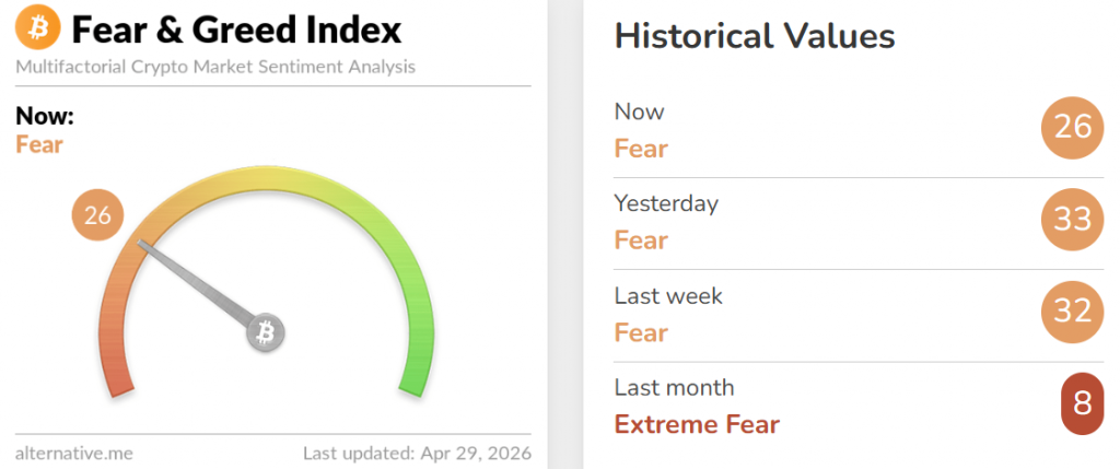 crypto market on edge