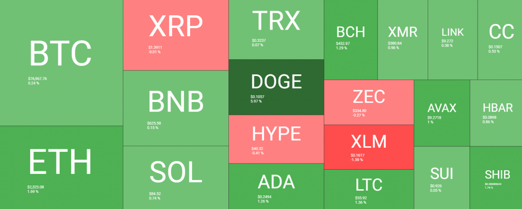 crypto market on edge