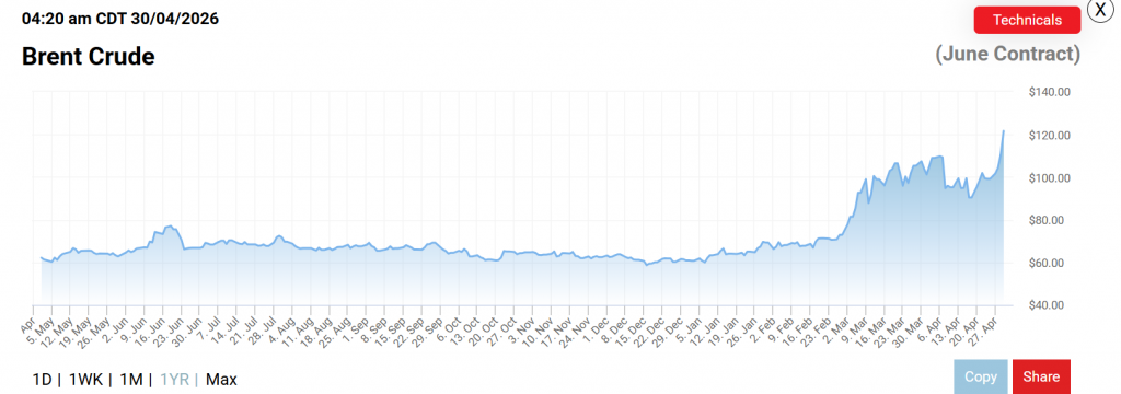 Iran war premium back