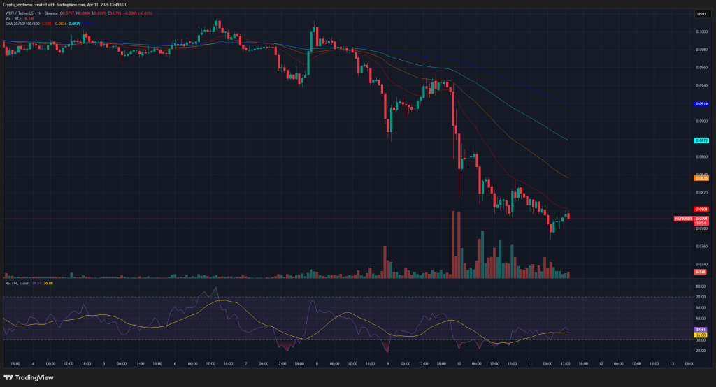 World Liberty Financial controversy