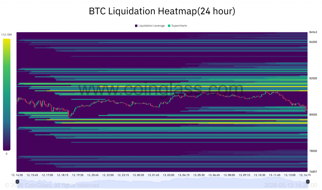 Bitcoin new ATH