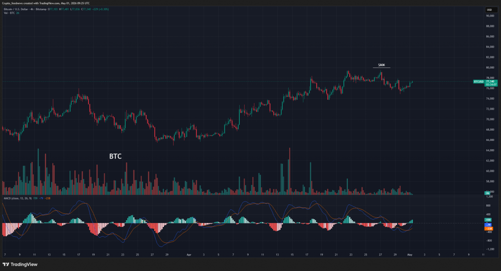 Bitcoin futures demand warning