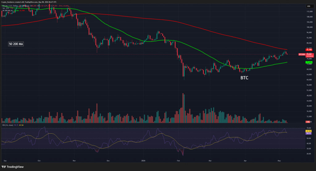 Bitcoin short squeeze